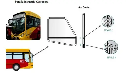 empaques automotrices para bus empaques automotrices para bus