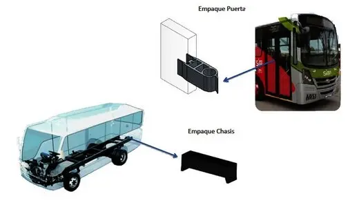 empaques automotrices para bus empaques automotrices para bus