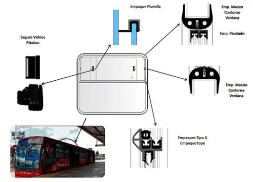 empaques automotrices para bus empaques automotrices para bus