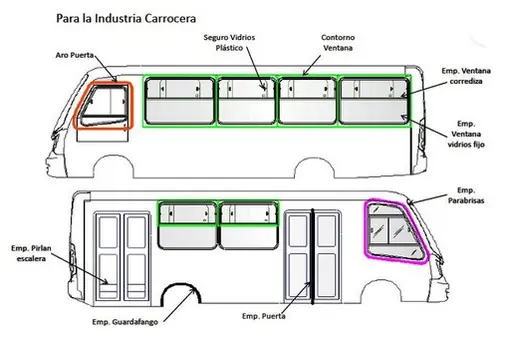 empaques automotrices para bus empaques automotrices para bus
